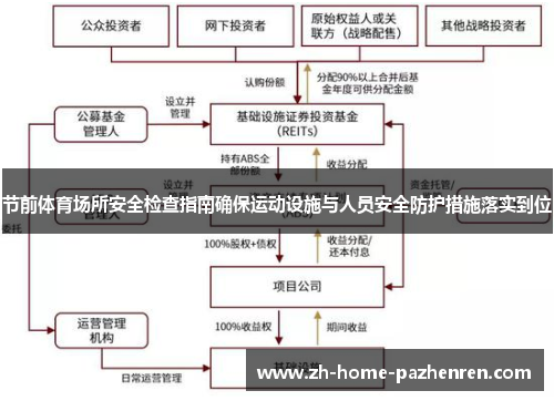 节前体育场所安全检查指南确保运动设施与人员安全防护措施落实到位