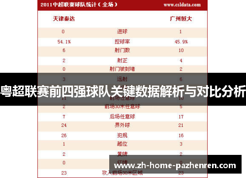 粤超联赛前四强球队关键数据解析与对比分析