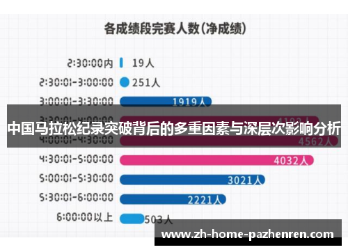 中国马拉松纪录突破背后的多重因素与深层次影响分析