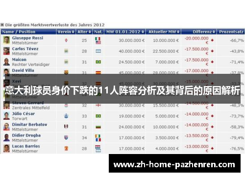 意大利球员身价下跌的11人阵容分析及其背后的原因解析