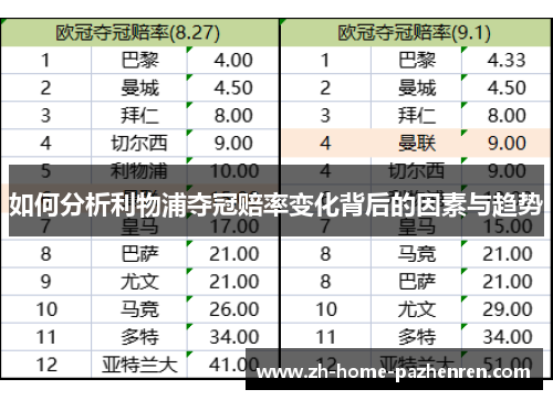 如何分析利物浦夺冠赔率变化背后的因素与趋势
