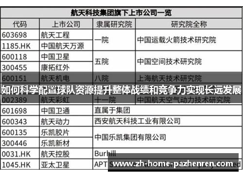 如何科学配置球队资源提升整体战绩和竞争力实现长远发展