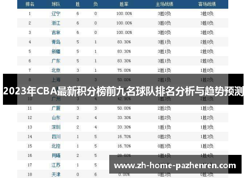 /uploads/images/20250716/2023-nian-cba-zui-xin-ji-fen-bang-qian-jiu-ming-qiu-dui-pai-ming-fen-xi-yu-qu-shi-yu-ce.webp