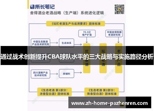 /uploads/images/20251012/tong-guo-zhan-shu-chuang-xin-ti-sheng-cba-qiu-dui-shui-ping-de-san-da-zhan-lyue-yu-shi-shi-lu-jing-fen-xi.webp