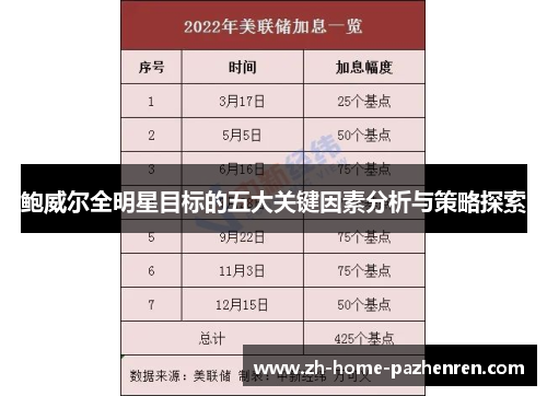 鲍威尔全明星目标的五大关键因素分析与策略探索 鲍威尔全明星目标的五大关键因素分析与策略探索