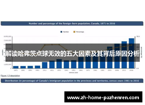 解读哈弗茨点球无效的五大因素及其背后原因分析