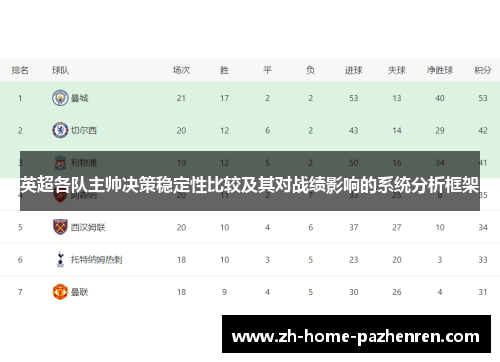 英超各队主帅决策稳定性比较及其对战绩影响的系统分析框架